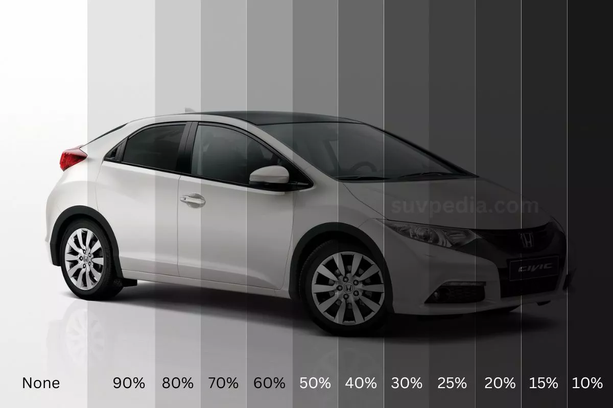 Honda Windows Tint Percentages